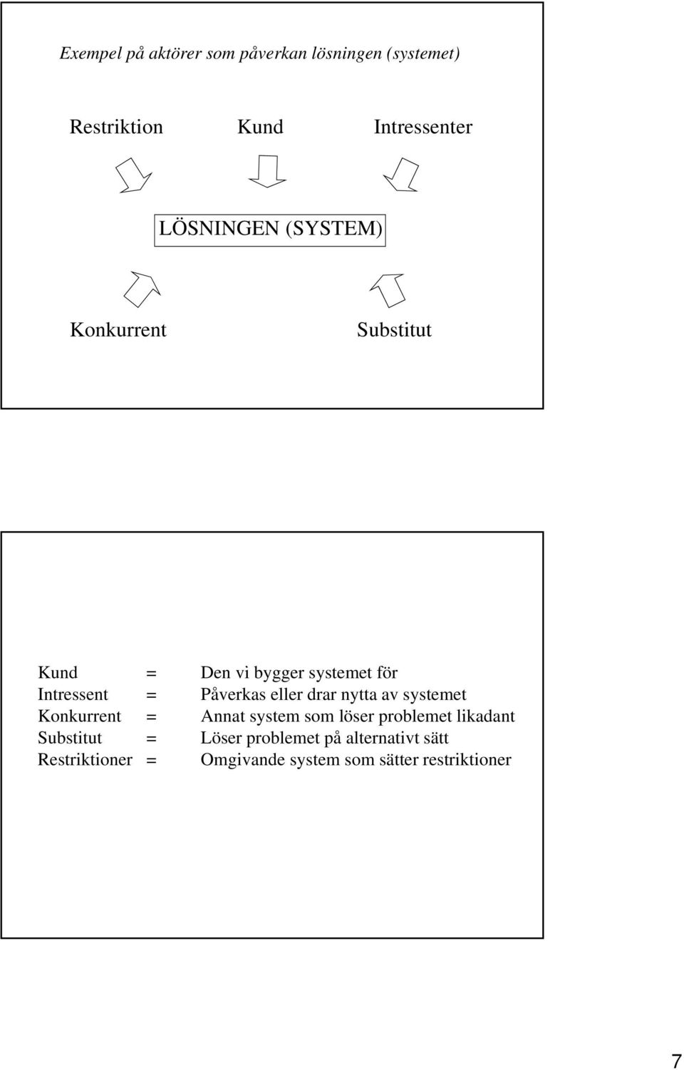 drar nytta av systemet Konkurrent = Annat system som löser problemet likadant Substitut =