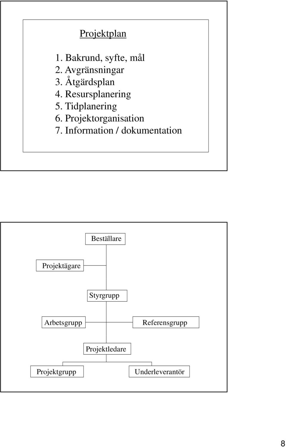Projektorganisation 7.