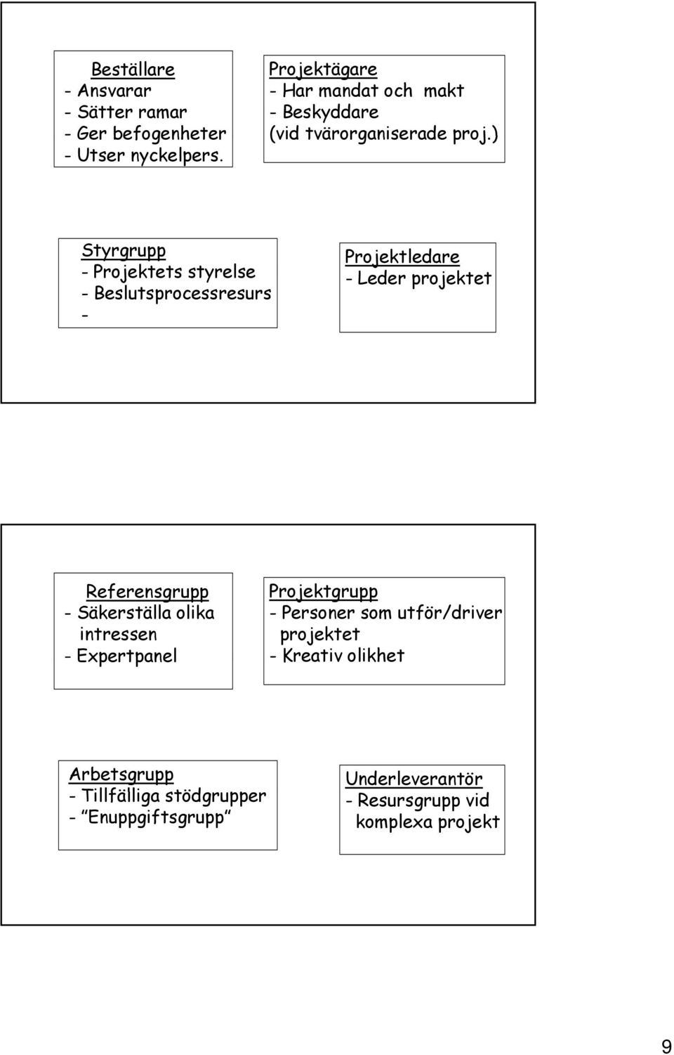 ) Styrgrupp - Projektets styrelse - Beslutsprocessresurs - Projektledare - Leder projektet Referensgrupp - Säkerställa