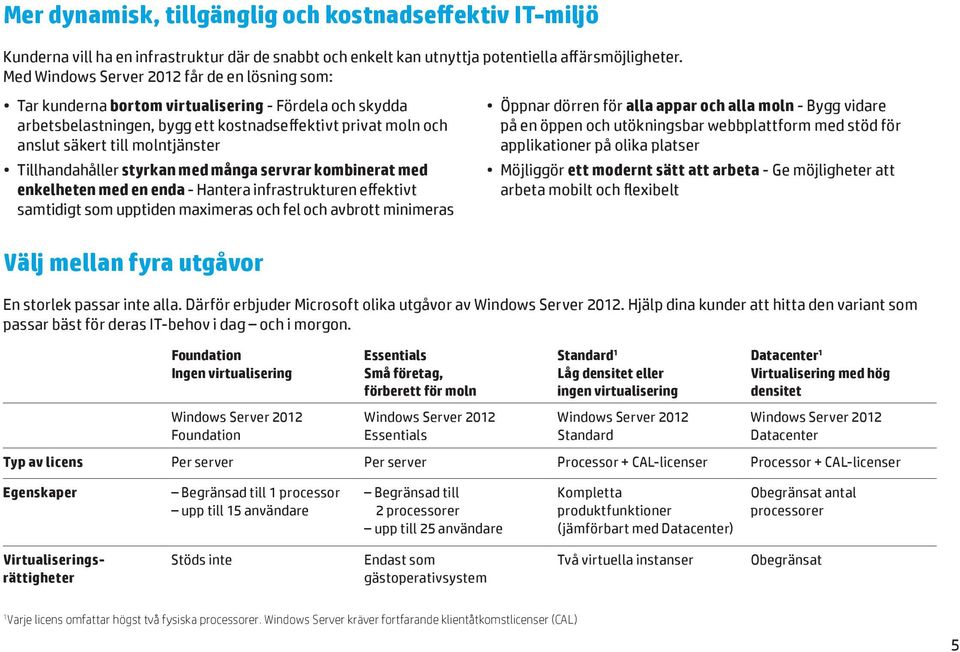 Tillhandahåller styrkan med många servrar kombinerat med enkelheten med en enda - Hantera infrastrukturen effektivt samtidigt som upptiden maximeras och fel och avbrott minimeras Öppnar dörren för