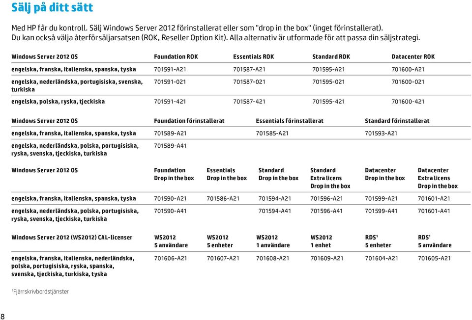 Windows Server 2012 OS Foundation ROK Essentials ROK Standard ROK Datacenter ROK engelska, franska, italienska, spanska, tyska 701591-A21 701587-A21 701595-A21 701600-A21 engelska, nederländska,