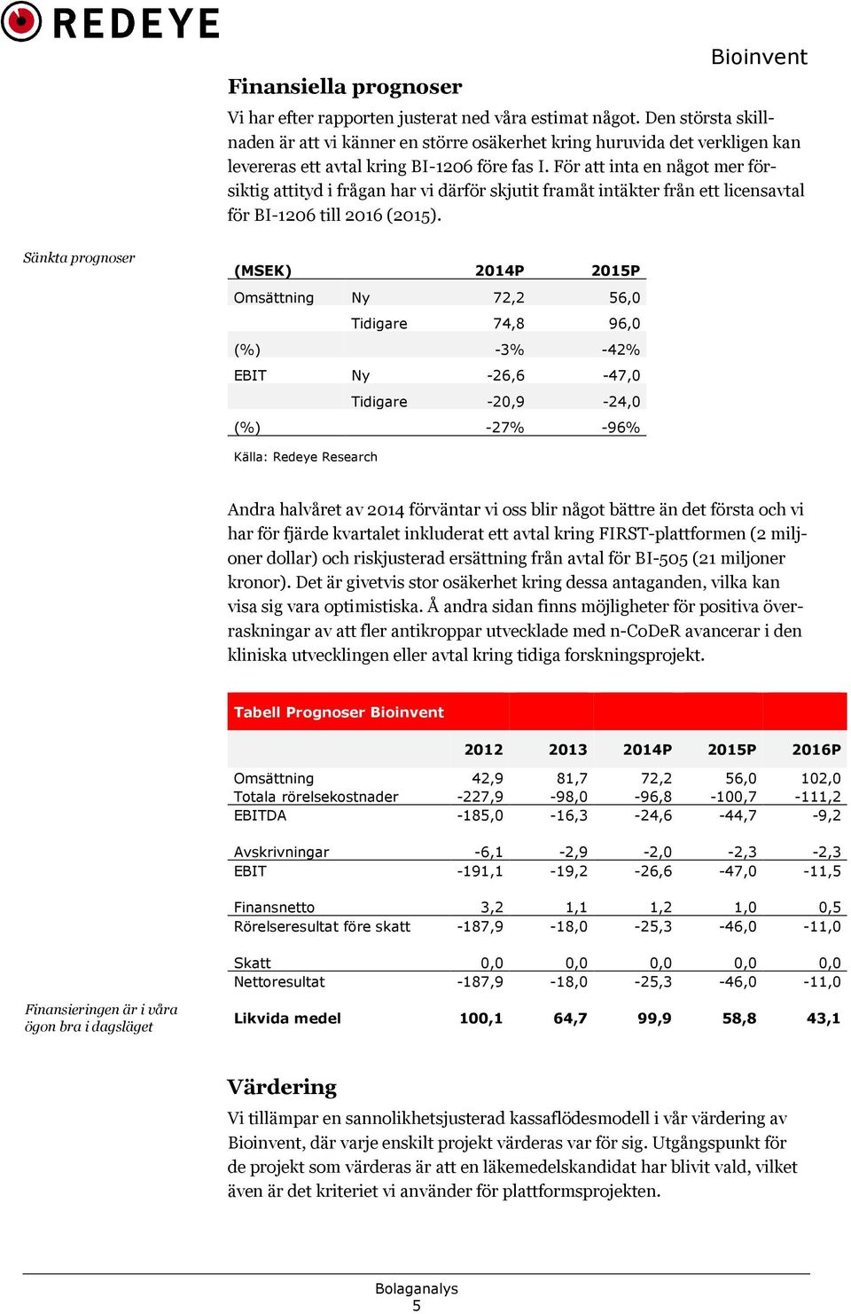 För att inta en något mer försiktig attityd i frågan har vi därför skjutit framåt intäkter från ett licensavtal för BI-1206 till 2016 (2015).
