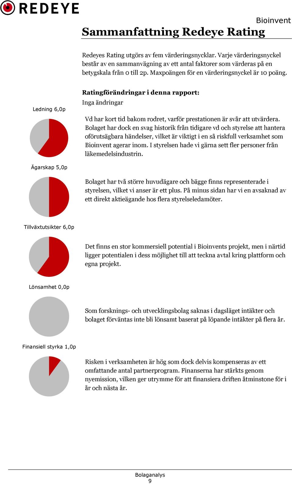 Bolaget har dock en svag historik från tidigare vd och styrelse att hantera oförutsägbara händelser, vilket är viktigt i en så riskfull verksamhet som agerar inom.