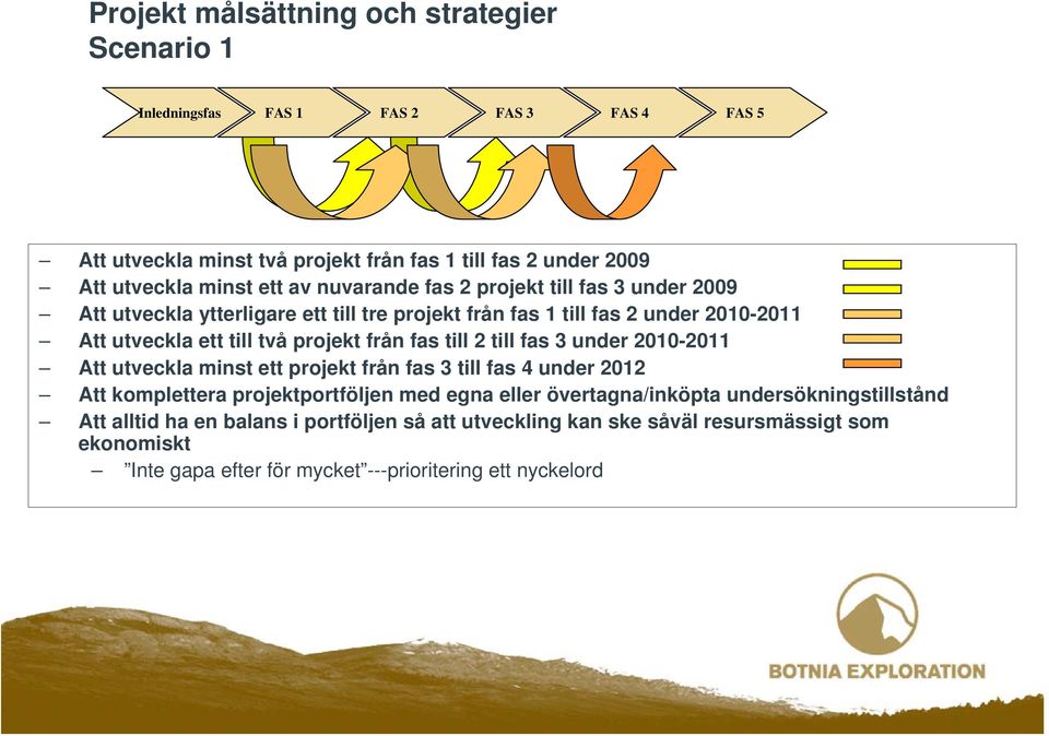 från fas till 2 till fas 3 under 2010-2011 Att utveckla minst ett projekt från fas 3 till fas 4 under 2012 Att komplettera projektportföljen med egna eller övertagna/inköpta