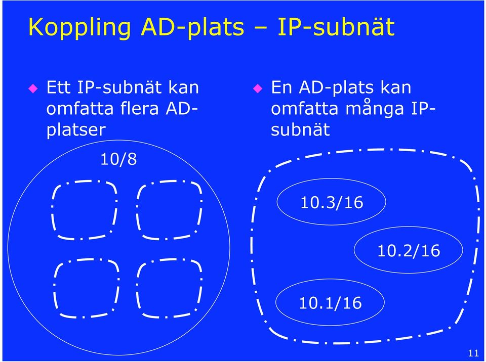 ADplatser 10/8 En AD-plats kan