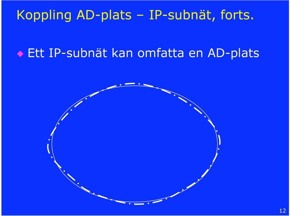 Ett IP-subnät kan