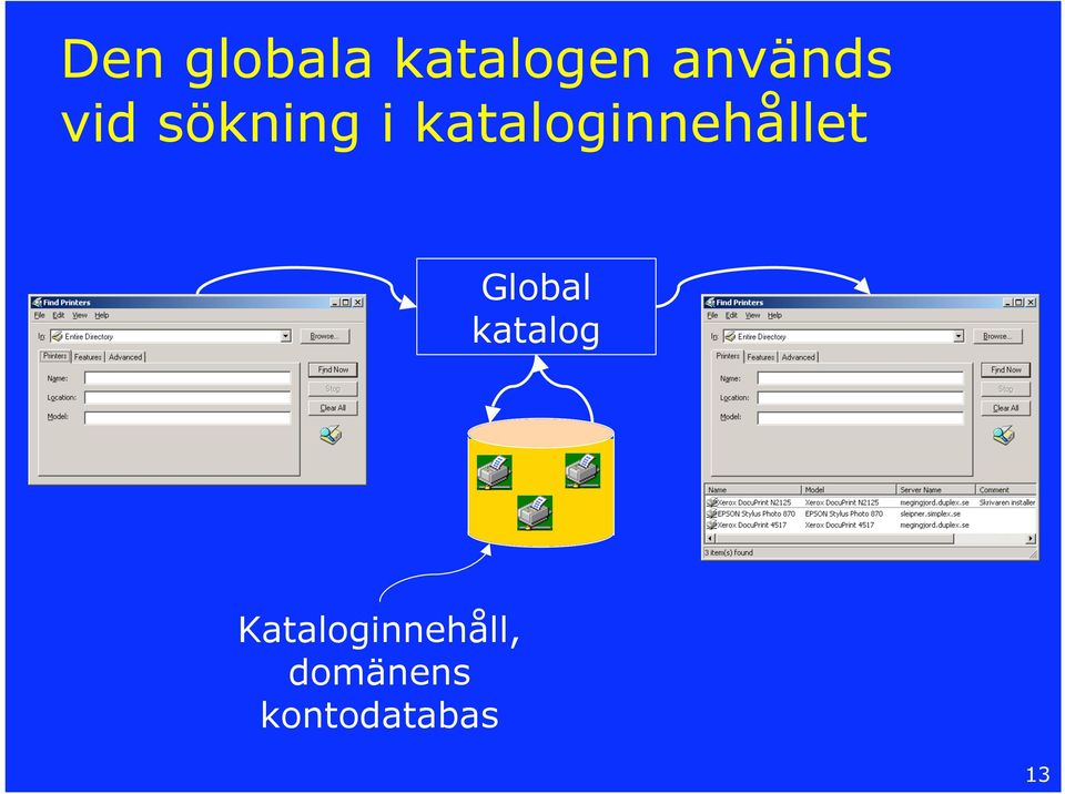 kataloginnehållet Global