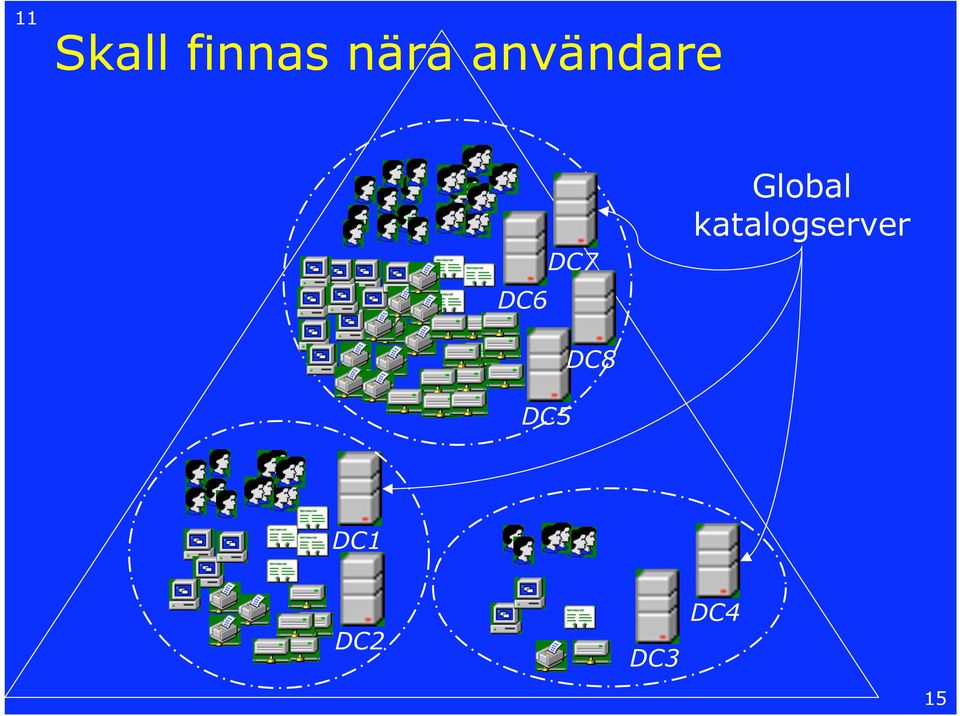 Global katalogserver