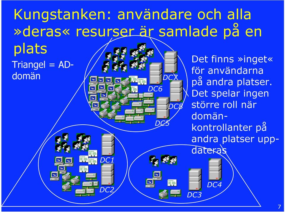 finns»inget«för användarna på andra platser.