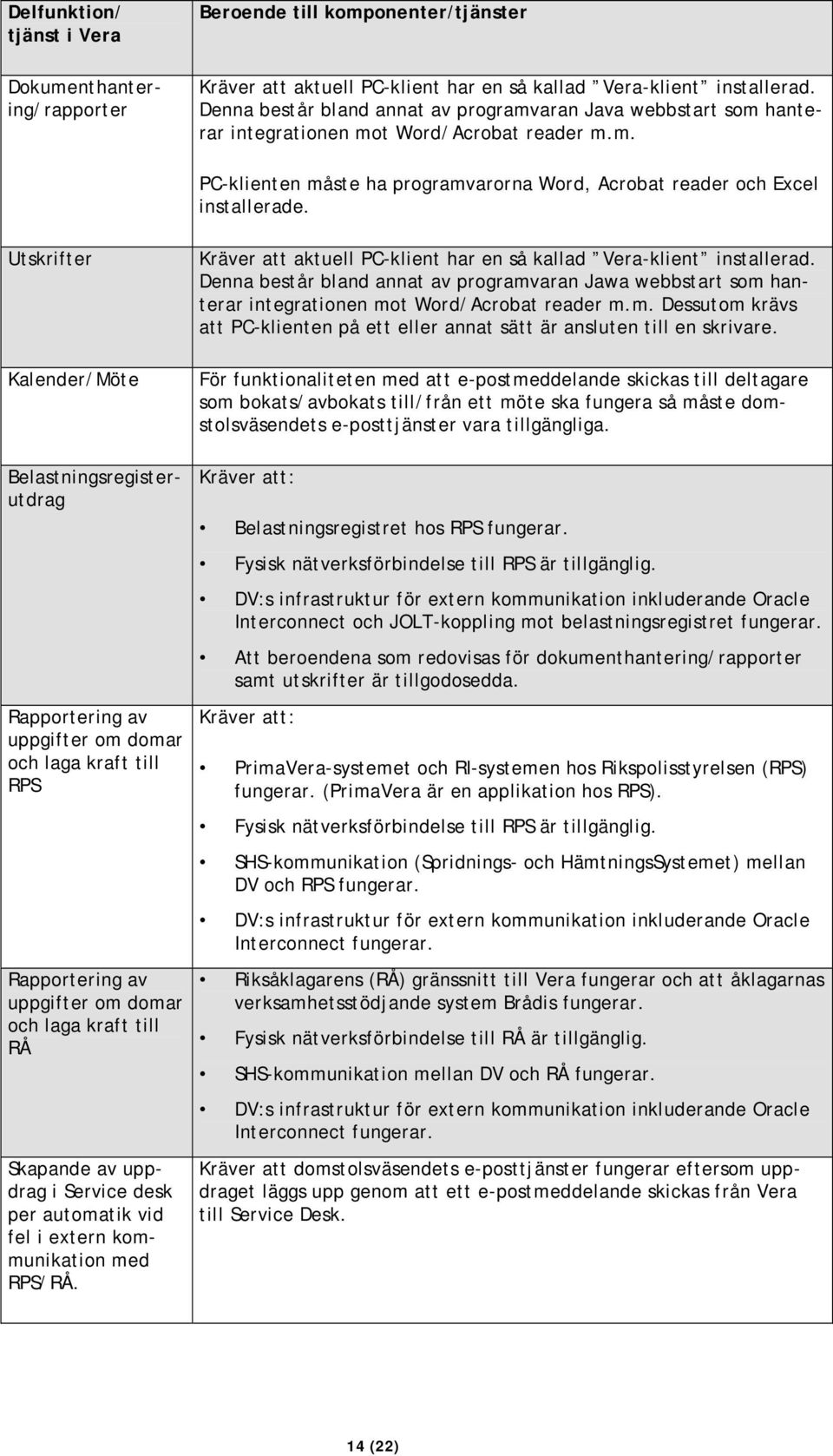 Utskrifter Kalender/Möte Kräver att aktuell PC-klient har en så kallad Vera-klient installerad.