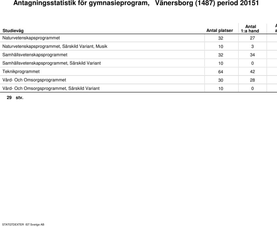 Smhällsvetenskpsprogrmmet 3 3 Smhällsvetenskpsprogrmmet, Särskild Vrint