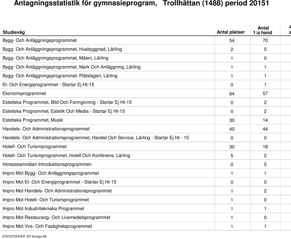 Bild Och Formgivning - Strtr Ej Ht-5 Estetisk Progrmmet, Estetik Och Medi - Strtr Ej Ht-5 Estetisk Progrmmet, Musik 3 Hndels- Och dministrtionsprogrmmet Hndels- Och dministrtionsprogrmmet, Hndel Och