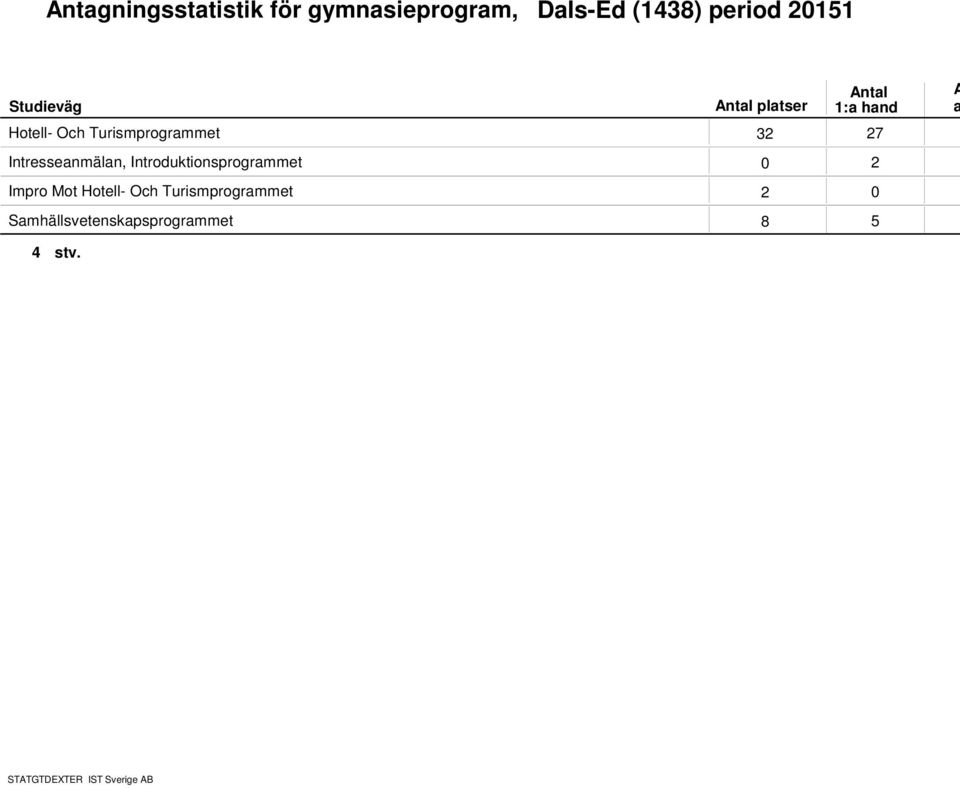 Introduktionsprogrmmet Impro Mot Hotell- Och