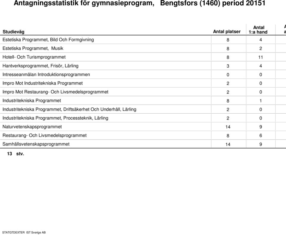 Mot Resturng- Och Livsmedelsprogrmmet Industriteknisk Progrmmet 8 Industriteknisk Progrmmet, Driftsäkerhet Och Underhåll, Lärling Industriteknisk