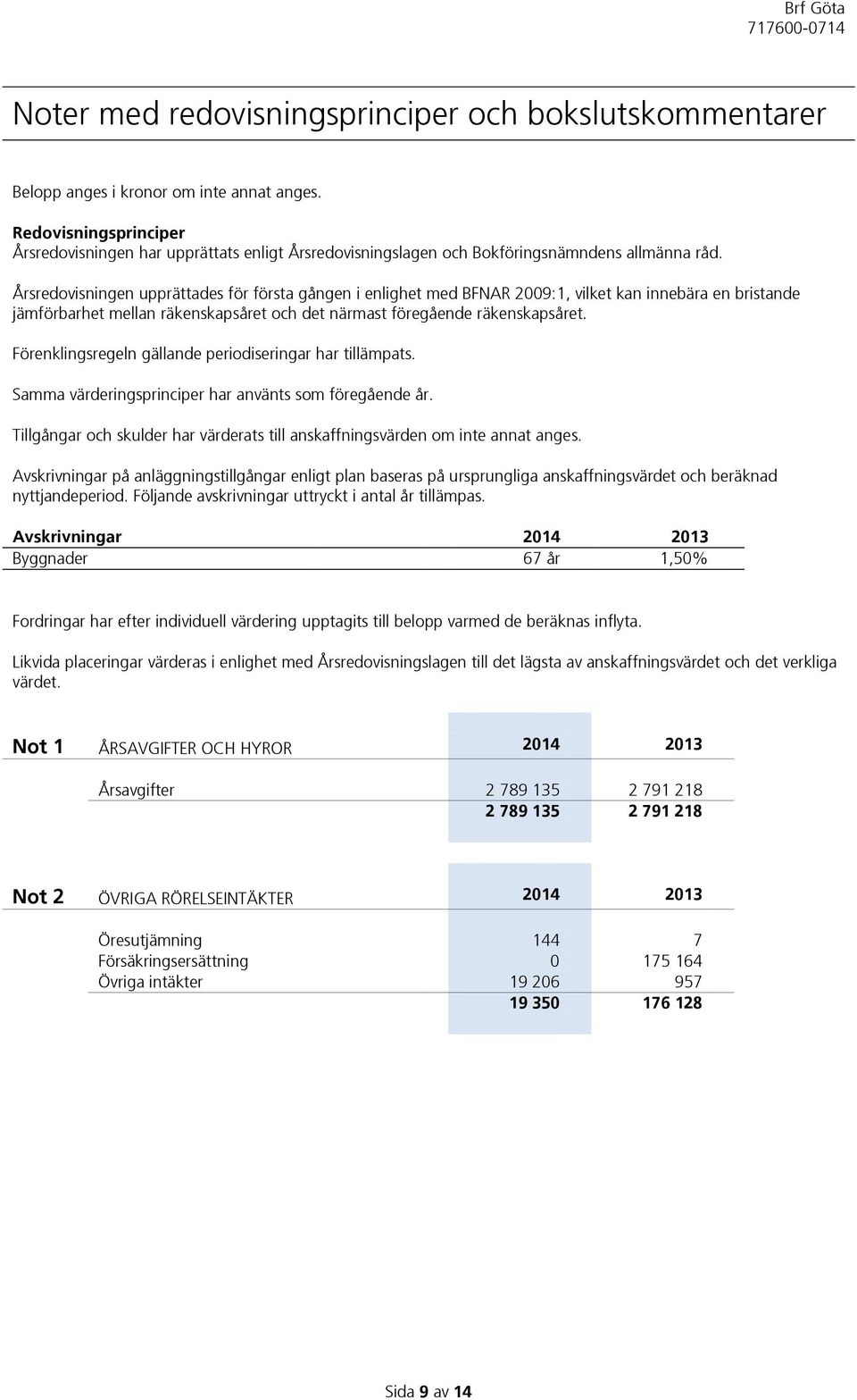 Årsredovisningen upprättades för första gången i enlighet med BFNAR 2009:1, vilket kan innebära en bristande jämförbarhet mellan räkenskapsåret och det närmast föregående räkenskapsåret.