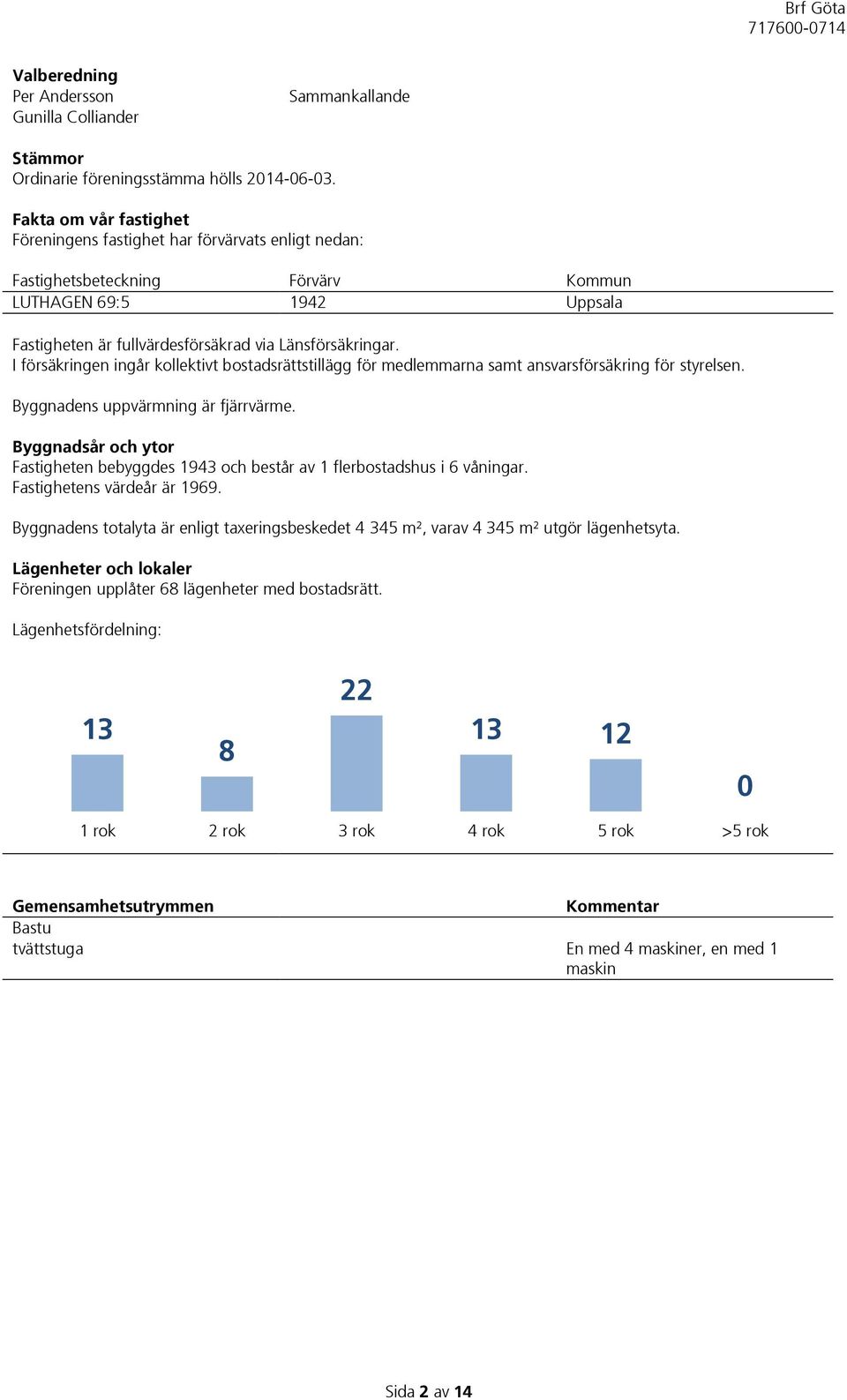 I försäkringen ingår kollektivt bostadsrättstillägg för medlemmarna samt ansvarsförsäkring för styrelsen. Byggnadens uppvärmning är fjärrvärme.