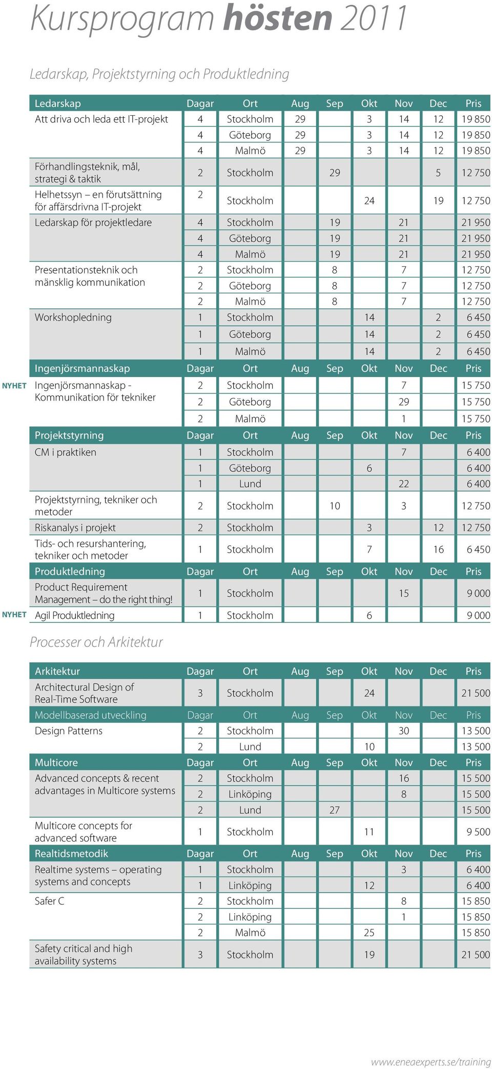 projektledare 4 Stockholm 19 21 21 950 4 Göteborg 19 21 21 950 4 Malmö 19 21 21 950 Presentationsteknik och mänsklig kommunikation 2 Stockholm 8 7 12 750 2 Göteborg 8 7 12 750 2 Malmö 8 7 12 750