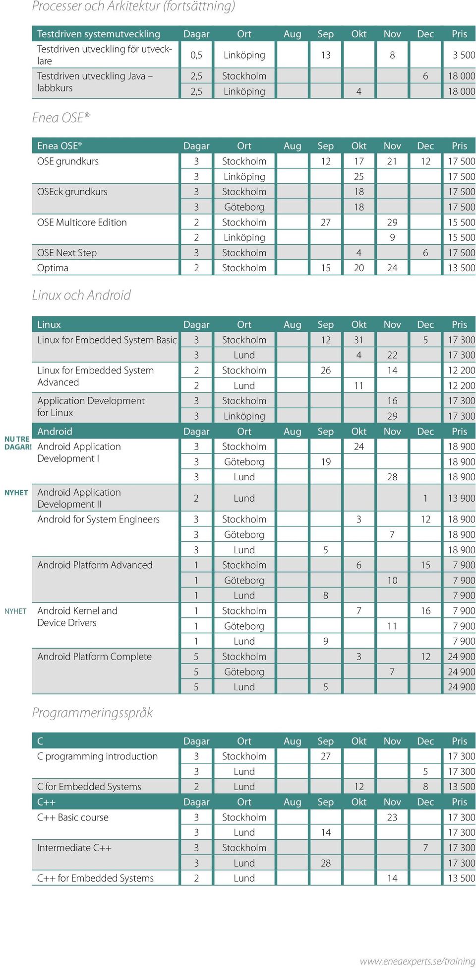 Stockholm 18 17 500 3 Göteborg 18 17 500 OSE Multicore Edition 2 Stockholm 27 29 15 500 2 Linköping 9 15 500 OSE Next Step 3 Stockholm 4 6 17 500 Optima 2 Stockholm 15 20 24 13 500 Linux och Android