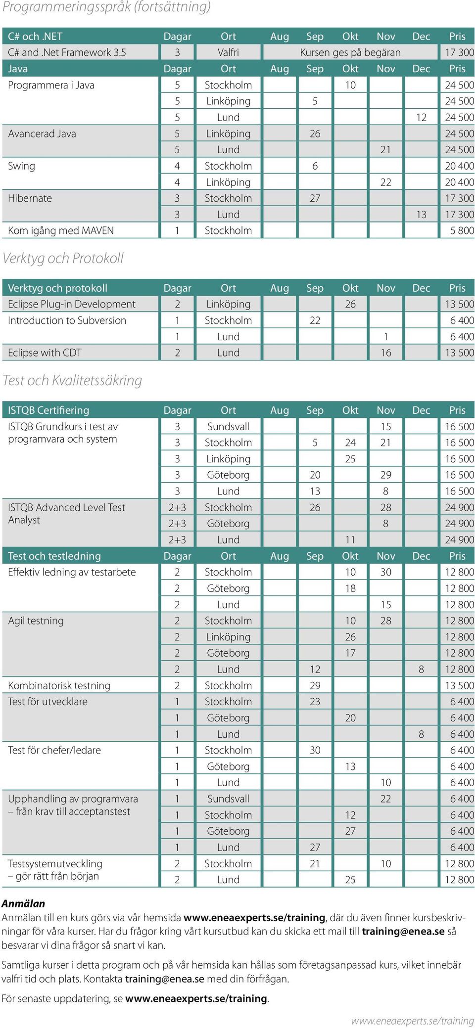 Lund 21 24 500 Swing 4 Stockholm 6 20 400 4 Linköping 22 20 400 Hibernate 3 Stockholm 27 17 300 3 Lund 13 17 300 Kom igång med MAVEN 1 Stockholm 5 800 Verktyg och Protokoll Verktyg och protokoll