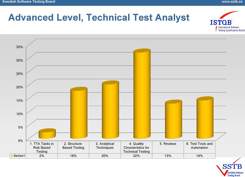 Analytical Techniques 4.