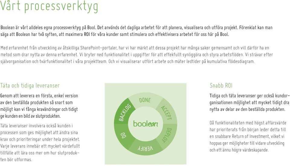 Med erfarenhet från utveckling av åtskilliga SharePoint-portaler, har vi har märkt att dessa projekt har många saker gemensamt och vill därför ha en metod som drar nytta av denna erfarenhet.