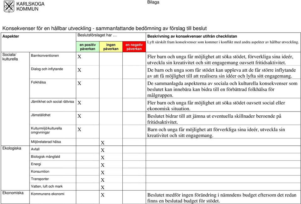 Sociala/ kulturella Barnkonventionen Fler barn och unga får möjlighet att söka stödet, förverkliga sina ideér, utveckla sin kreativitet och sitt engagemang oavsett fritidsaktivitet.