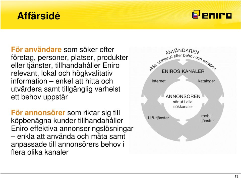 tillgänglig varhelst ett behov uppstår För annonsörer som riktar sig till köpbenägna kunder tillhandahåller