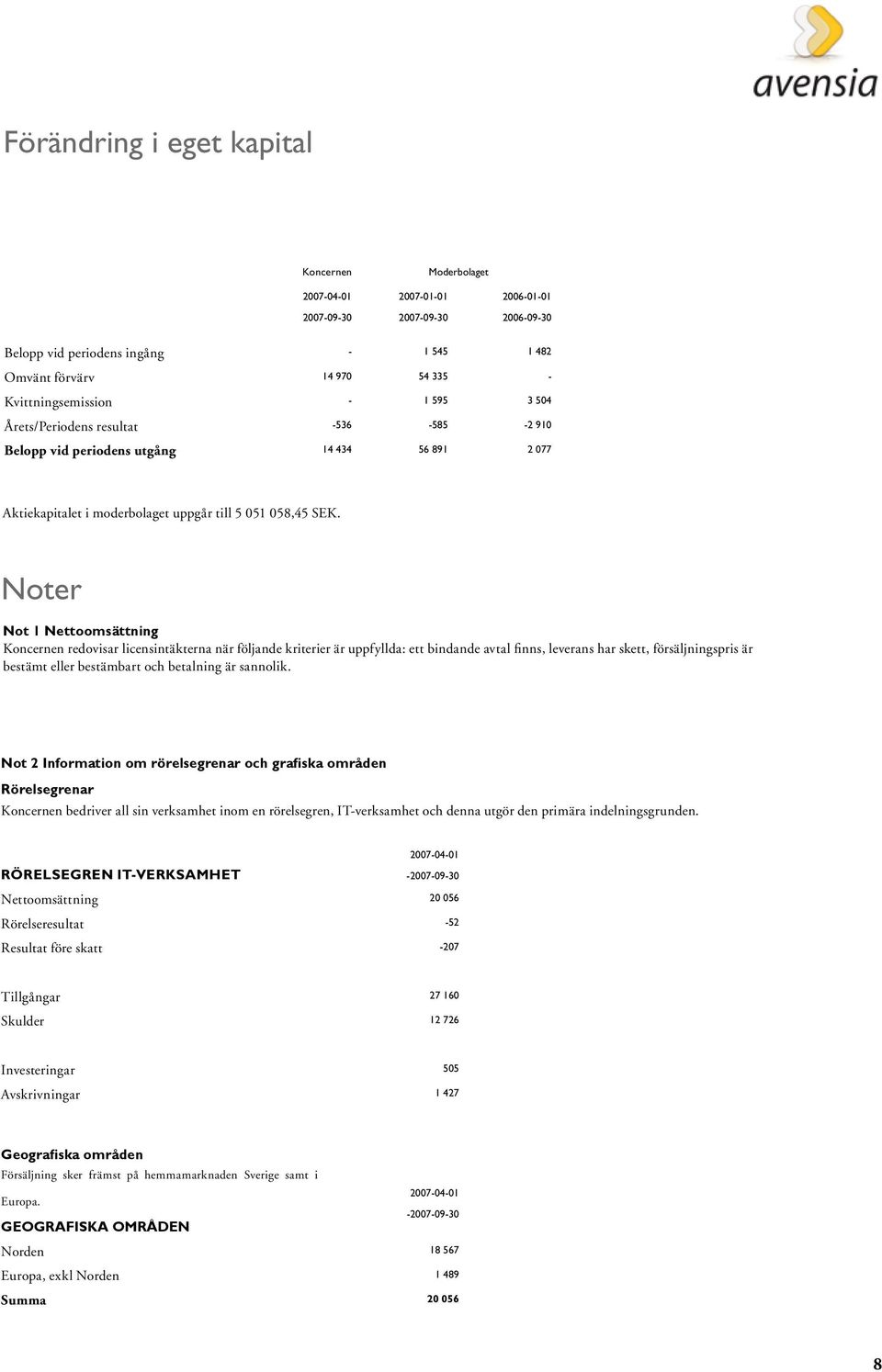 Noter Not 1 Nettoomsättning Koncernen redovisar licensintäkterna när följande kriterier är uppfyllda: ett bindande avtal finns, leverans har skett, försäljningspris är bestämt eller bestämbart och