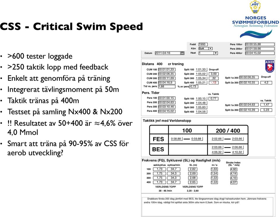 fnamn Andreas Fodd 1993 Pers 100cr 00:00:55,88 enamn Bergman Kön Gutt Pers 200cr 00:01:59,66 Datum 2011-04-16 Heat 1 Pers 400cr 00:04:15,02 Distans 400 cr trening CUM 100 00:01:01,33 CUM 200