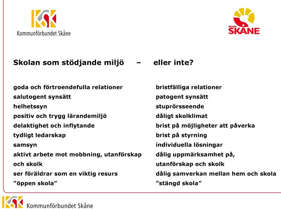 ledarskap samsyn aktivt arbete mot mobbning, utanförskap och skolk ser föräldrar som en viktig resurs öppen skola bristfälliga