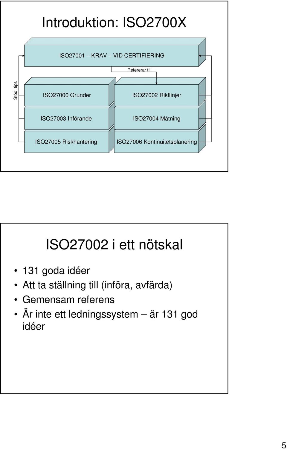 Riskhantering ISO27006 Kontinuitetsplanering ISO27002 i ett nötskal 131 goda idéer Att