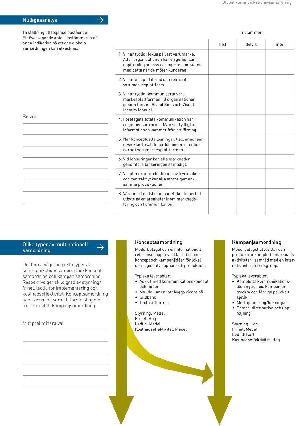Vi har en uppdaterad och relevant varumärkesplattform. 3. Vi har tydligt kommunicerat varumärkesplattformen till organisationen genom t.ex. en Brand Book och Visual Identity Manual. 4.