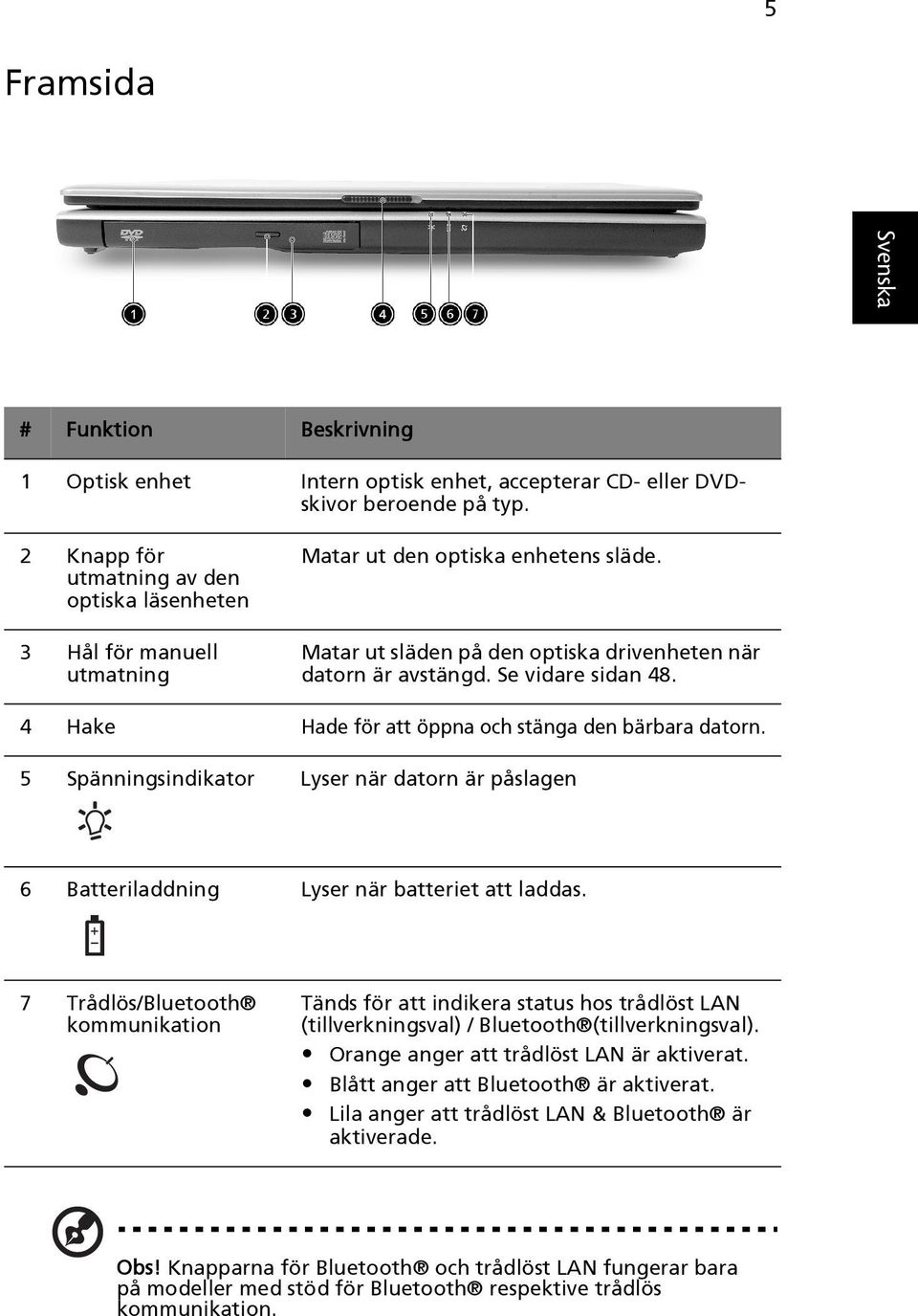 4 Hake Hade för att öppna och stänga den bärbara datorn. 5 Spänningsindikator Lyser när datorn är påslagen 6 Batteriladdning Lyser när batteriet att laddas.