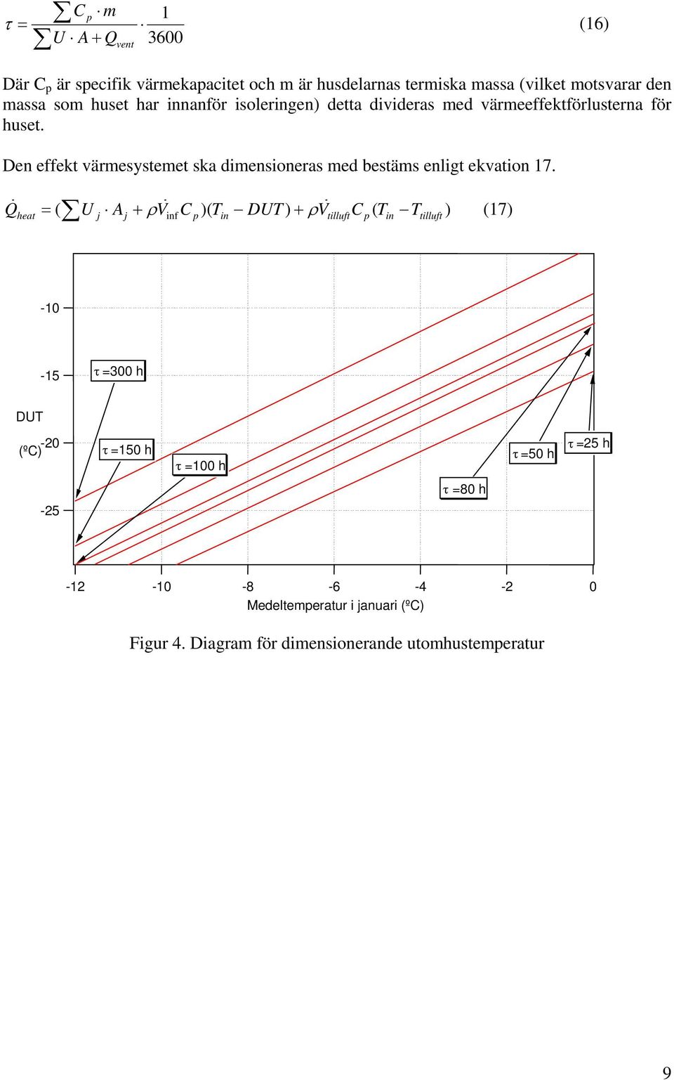 Den effekt värmesystemet ska dimensioneras med bestäms enligt ekvation 17.