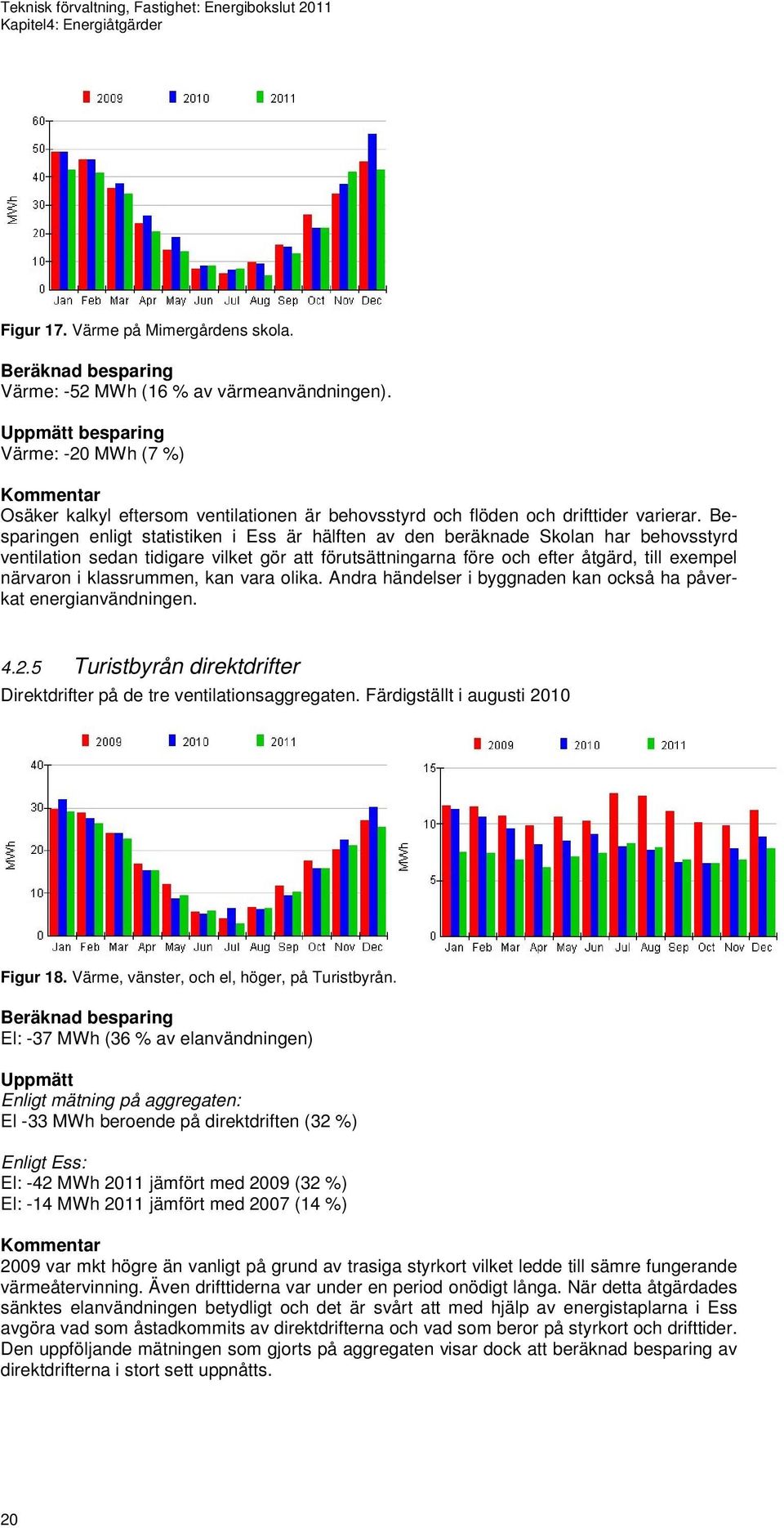 Besparingen enligt statistiken i Ess är hälften av den beräknade Skolan har behovsstyrd ventilation sedan tidigare vilket gör att förutsättningarna före och efter åtgärd, till exempel närvaron i