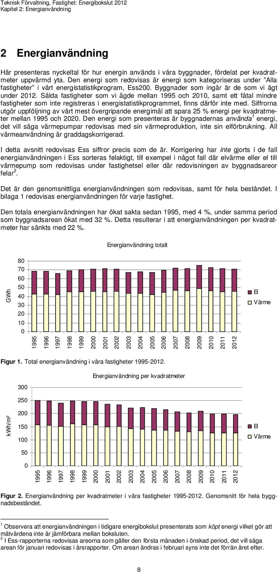 Sålda fastigheter som vi ägde mellan 1995 och 2010, samt ett fåtal mindre fastigheter som inte registreras i energistatistikprogrammet, finns därför inte med.