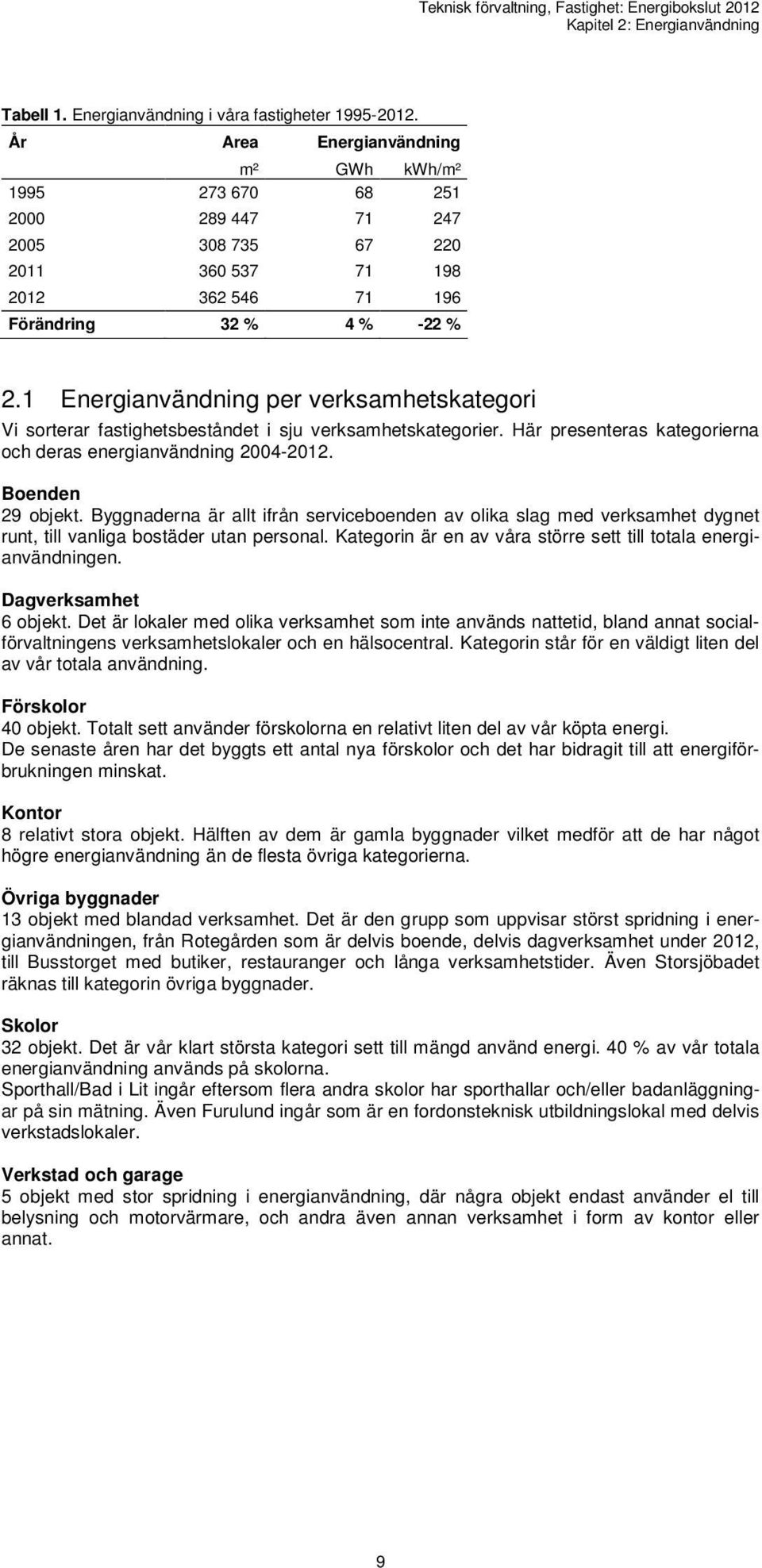 1 Energianvändning per verksamhetskategori Vi sorterar fastighetsbeståndet i sju verksamhetskategorier. Här presenteras kategorierna och deras energianvändning 2004-2012. Boenden 29 objekt.