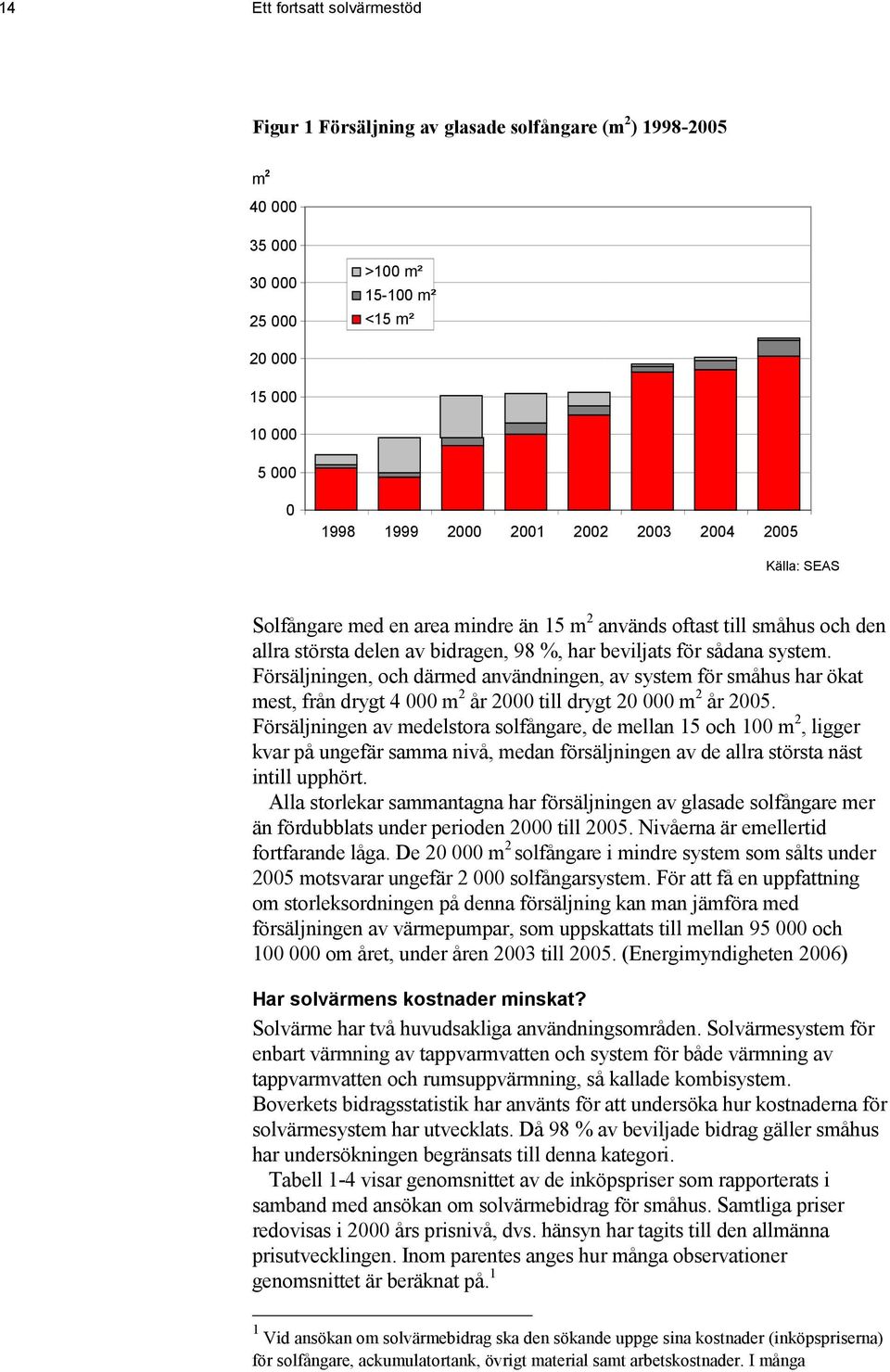 Försäljningen, och därmed användningen, av system för småhus har ökat mest, från drygt 4 000 m 2 år 2000 till drygt 20 000 m 2 år 2005.