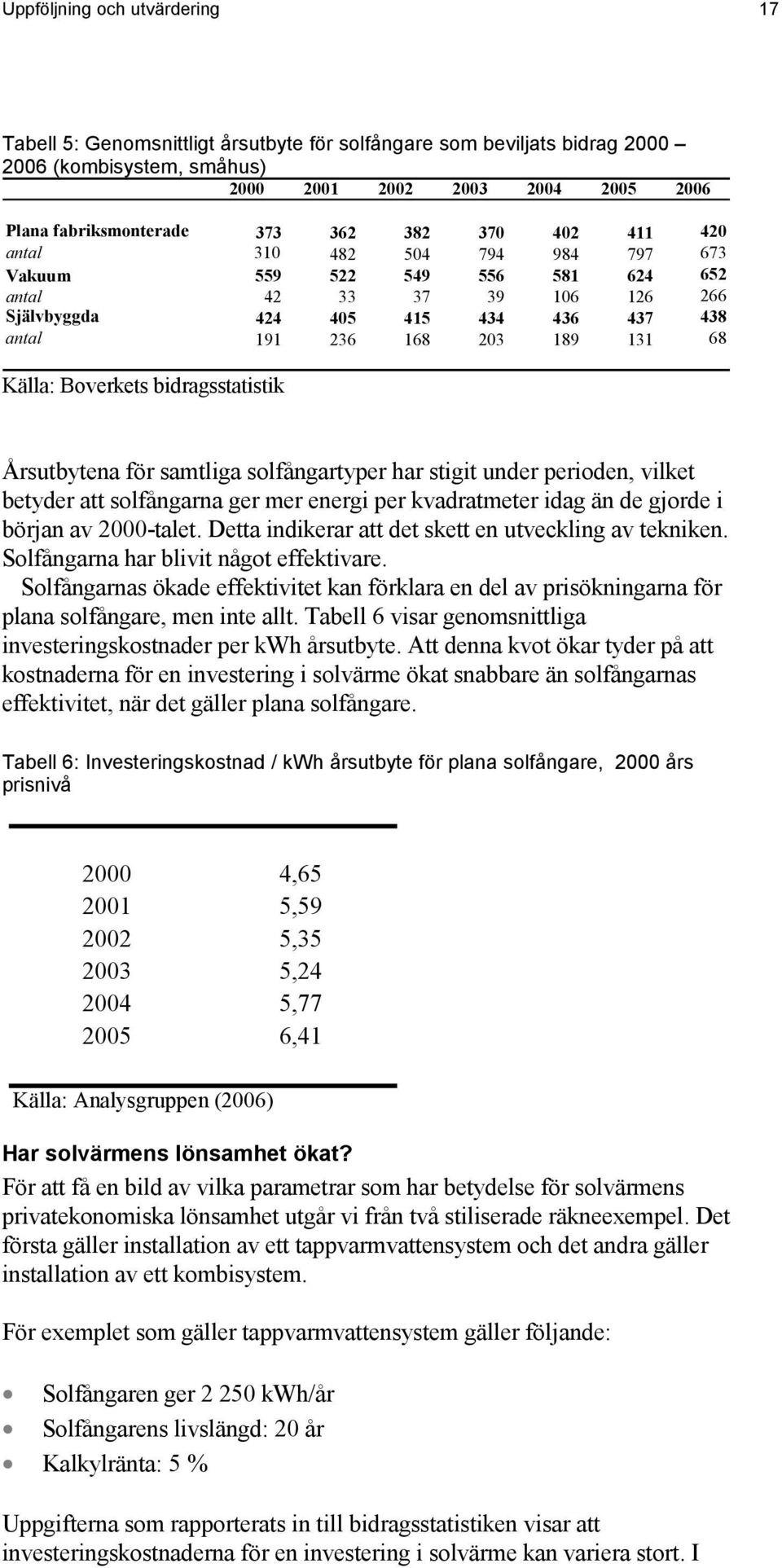 Boverkets bidragsstatistik Årsutbytena för samtliga solfångartyper har stigit under perioden, vilket betyder att solfångarna ger mer energi per kvadratmeter idag än de gjorde i början av 2000-talet.