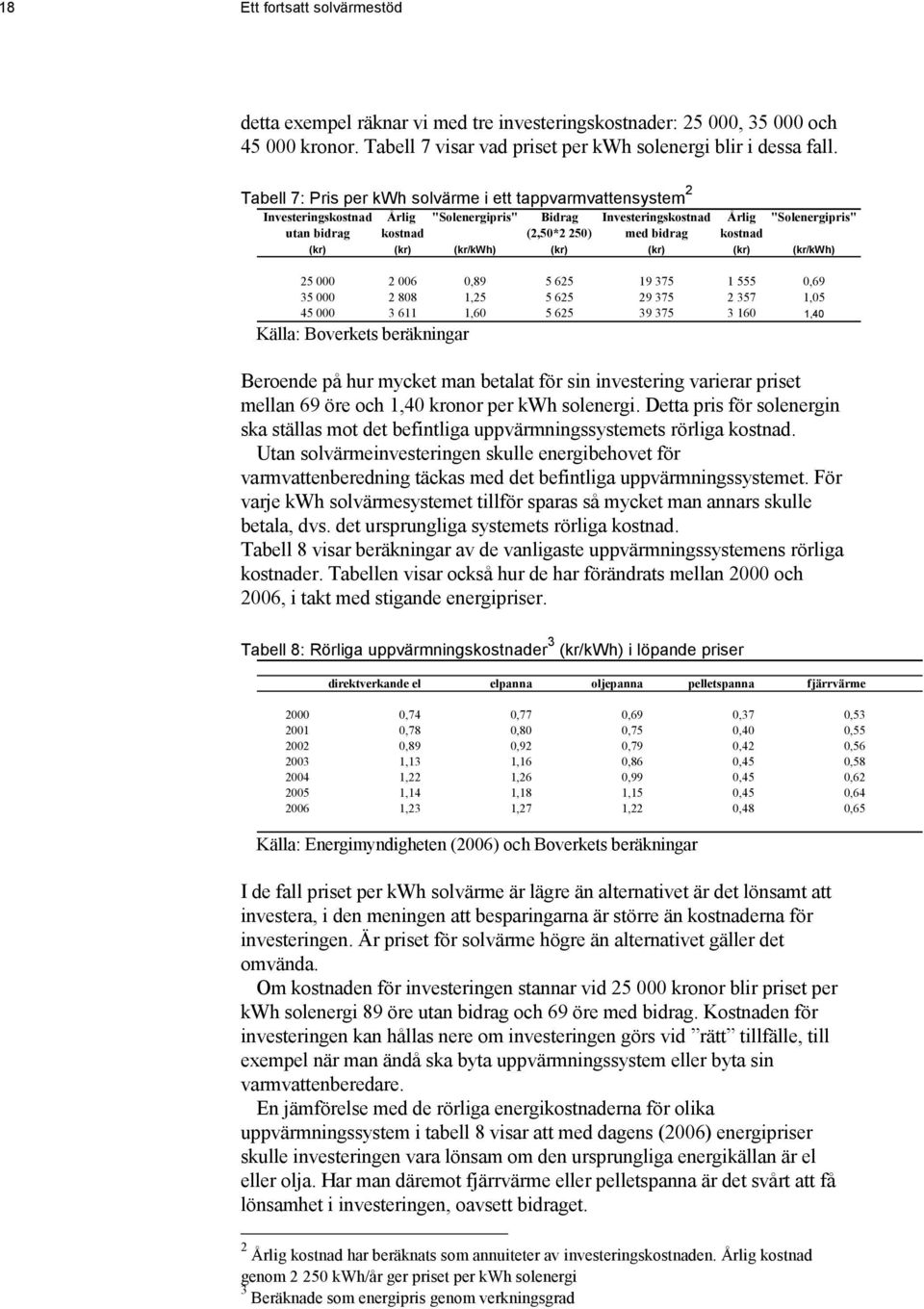 kostnad (kr) (kr) (kr/kwh) (kr) (kr) (kr) (kr/kwh) 25 000 2 006 0,89 5 625 19 375 1 555 0,69 35 000 2 808 1,25 5 625 29 375 2 357 1,05 45 000 3 611 1,60 5 625 39 375 3 160 1,40 Källa: Boverkets