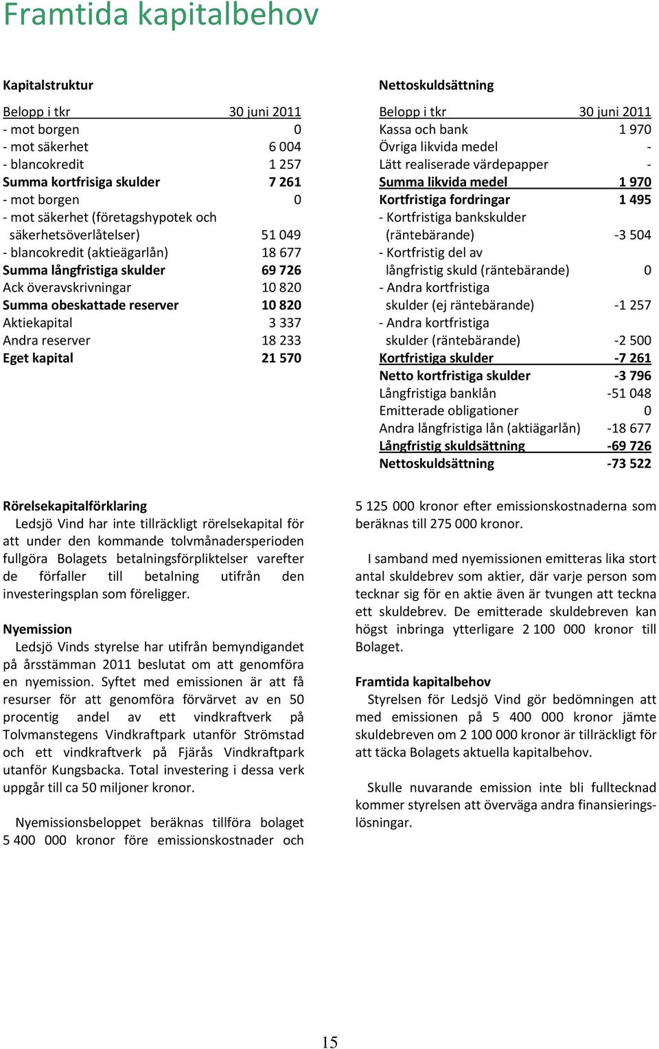 säkerhetsöverlåtelser) 51 049 (räntebärande) 3 504 blancokredit (aktieägarlån) 18 677 Kortfristig del av Summa långfristiga skulder 69 726 långfristig skuld (räntebärande) 0 Ack överavskrivningar 10