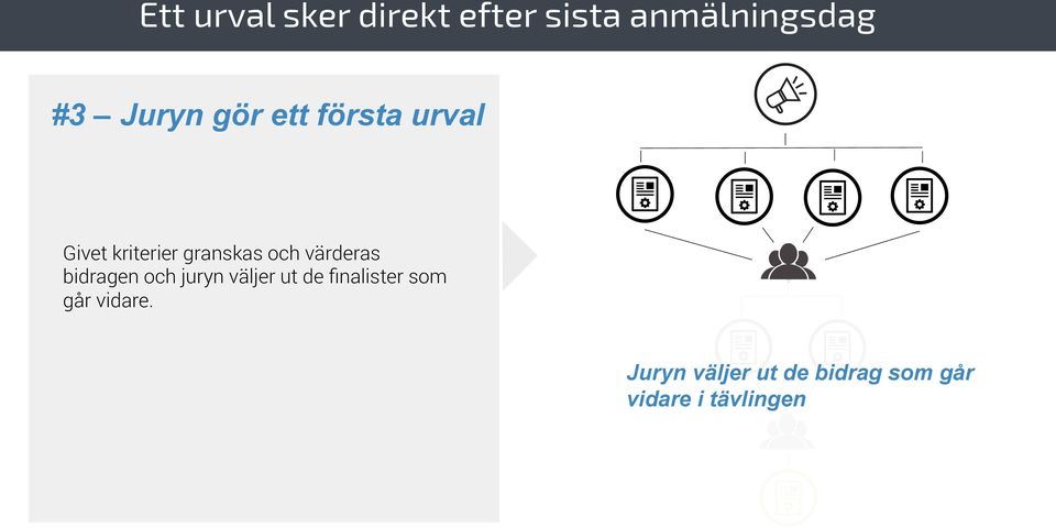 värderas bidragen och juryn väljer ut de finalister som