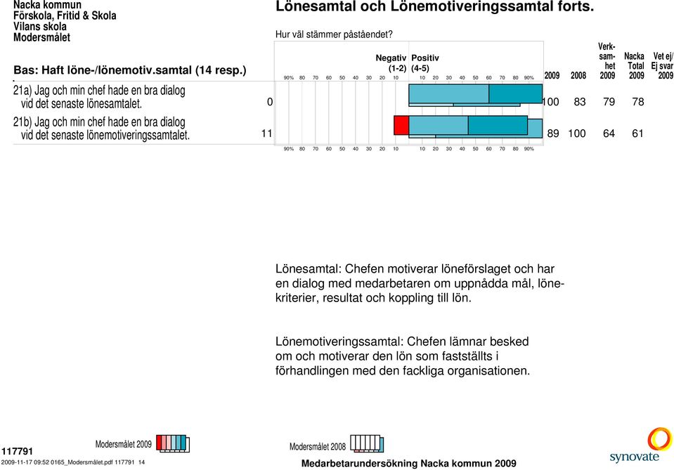 11 89 0 64 61 09 09 09 Lönesamtal: Chefen motiverar löneförslaget och har en dialog med medarbetaren om uppnådda mål, lönekriterier, resultat och koppling till lön.