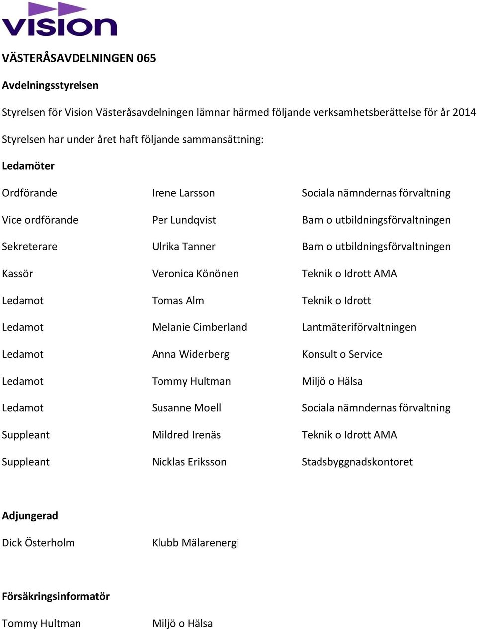 AMA Ledamot Tomas Alm Teknik o Idrott Ledamot Melanie Cimberland Lantmäteriförvaltningen Ledamot Anna Widerberg Konsult o Service Ledamot Tommy Hultman Miljö o Hälsa Ledamot Susanne Moell Sociala