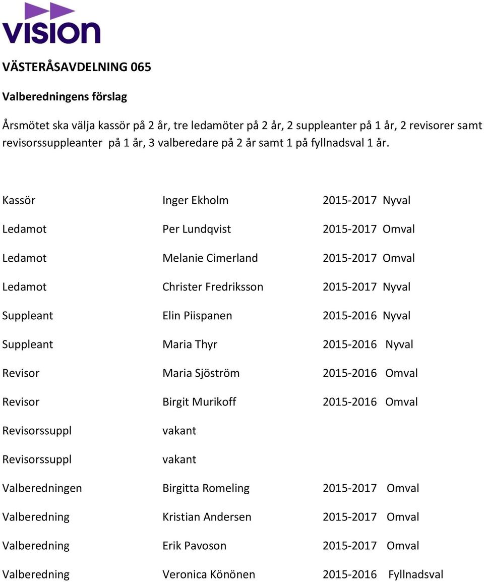Kassör Inger Ekholm 2015-2017 Nyval Ledamot Per Lundqvist 2015-2017 Omval Ledamot Melanie Cimerland 2015-2017 Omval Ledamot Christer Fredriksson 2015-2017 Nyval Suppleant Elin Piispanen