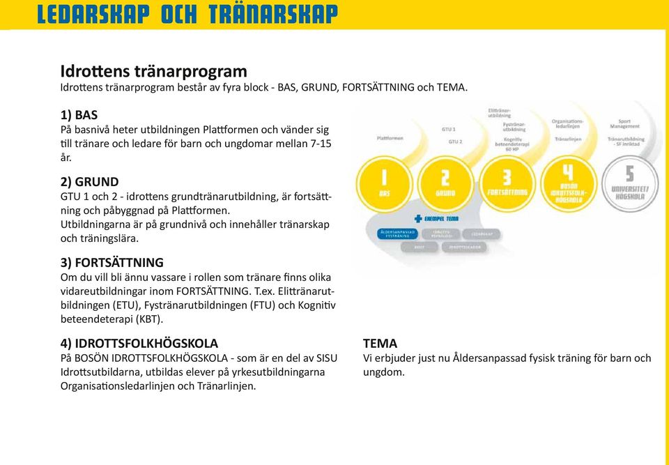 2) GRUND GTU 1 och 2 - idrottens grundtränarutbildning, är fortsättning och påbyggnad på Plattformen. Utbildningarna är på grundnivå och innehåller tränarskap och träningslära.