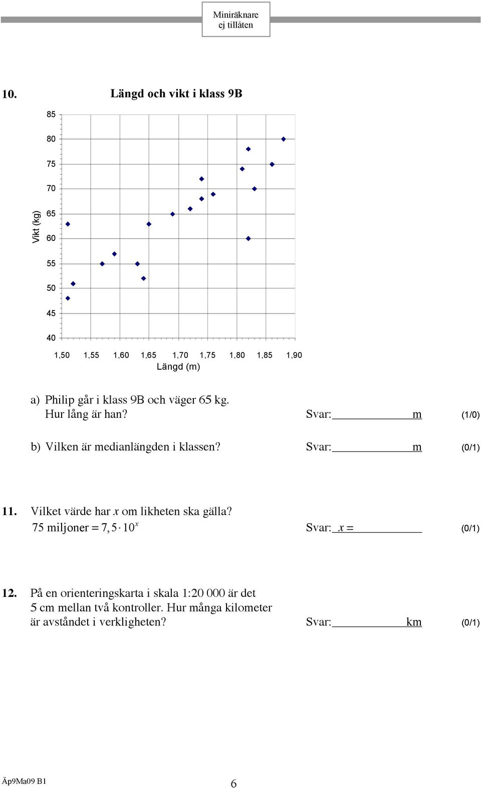 1,85 1,9 1,90 Längd (m) a) Philip går i klass 9B och väger 65 kg. Hur lång är han? Svar: m (1/0) b) Vilken är medianlängden i klassen?