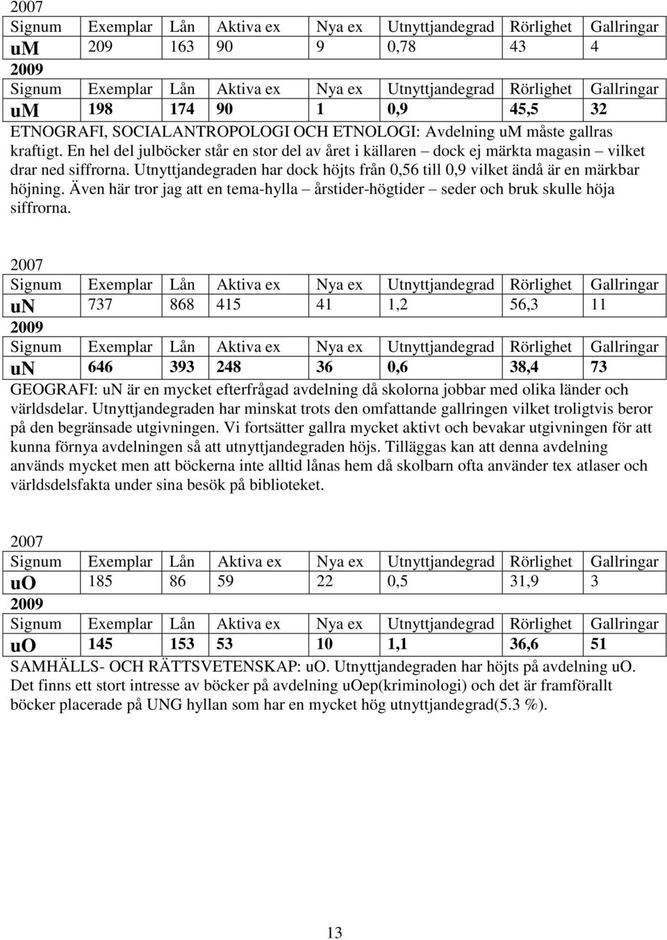 Även här tror jag att en tema-hylla årstider-högtider seder och bruk skulle höja siffrorna.