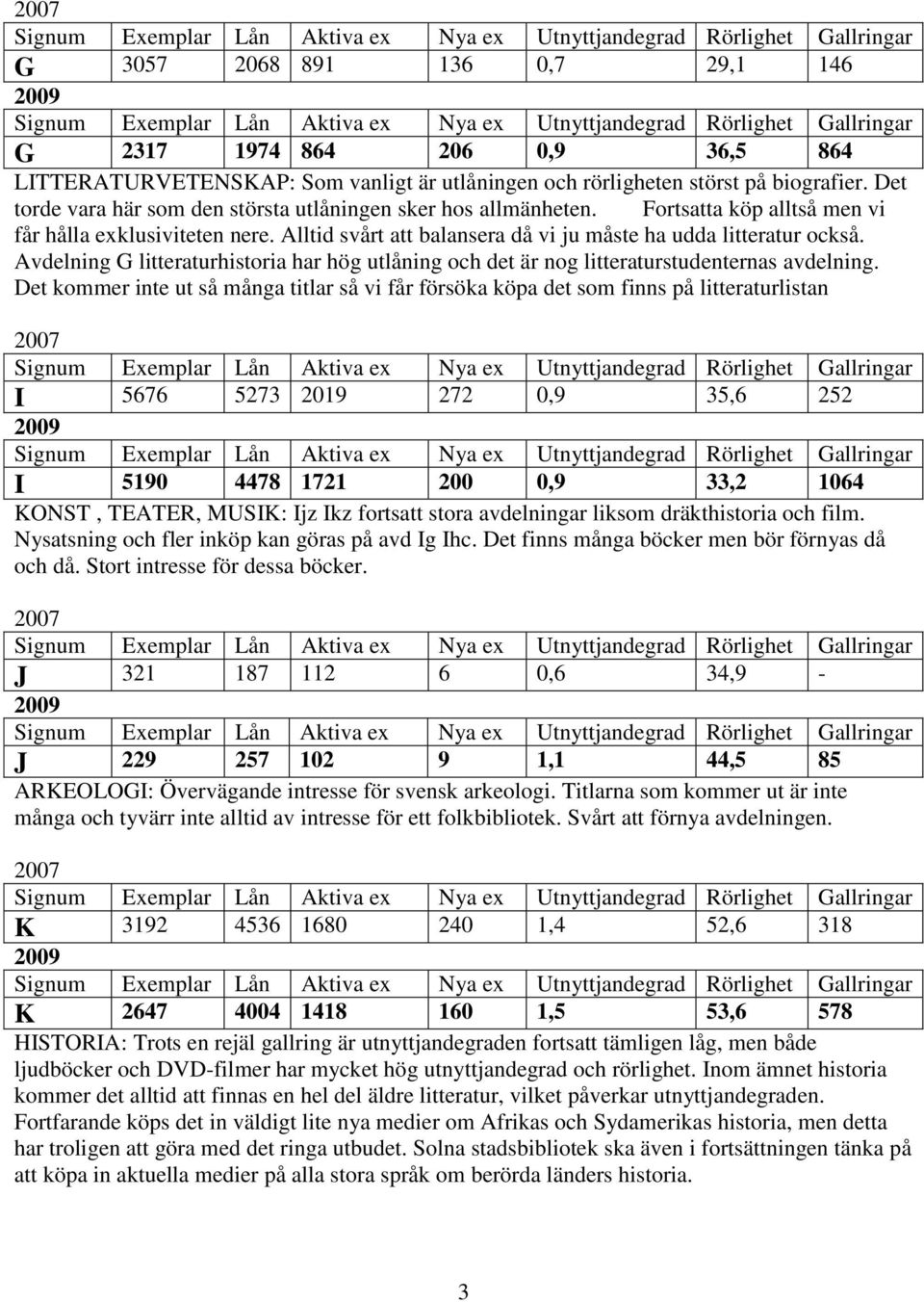 Avdelning G litteraturhistoria har hög utlåning och det är nog litteraturstudenternas avdelning.