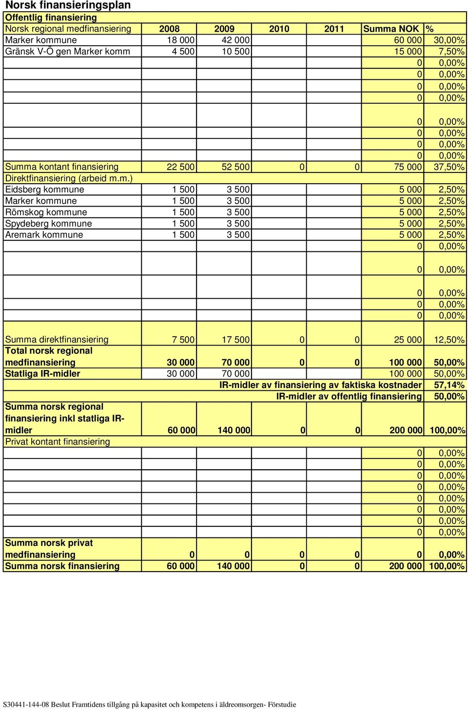 a kontant finansiering 22 500 52 500 0 0 75 000 37,50% Direktfinansiering (arbeid m.